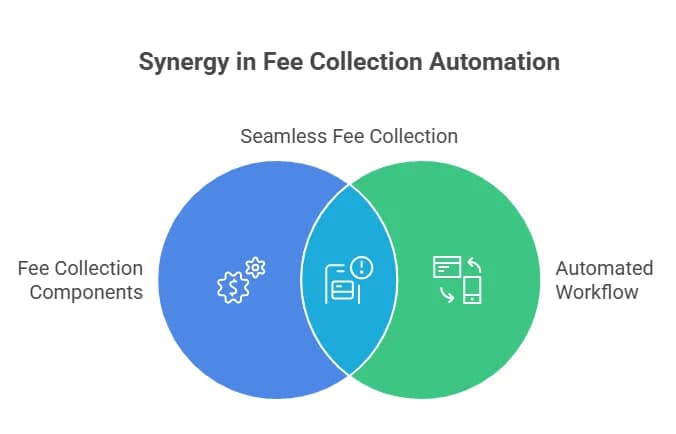education-case study 