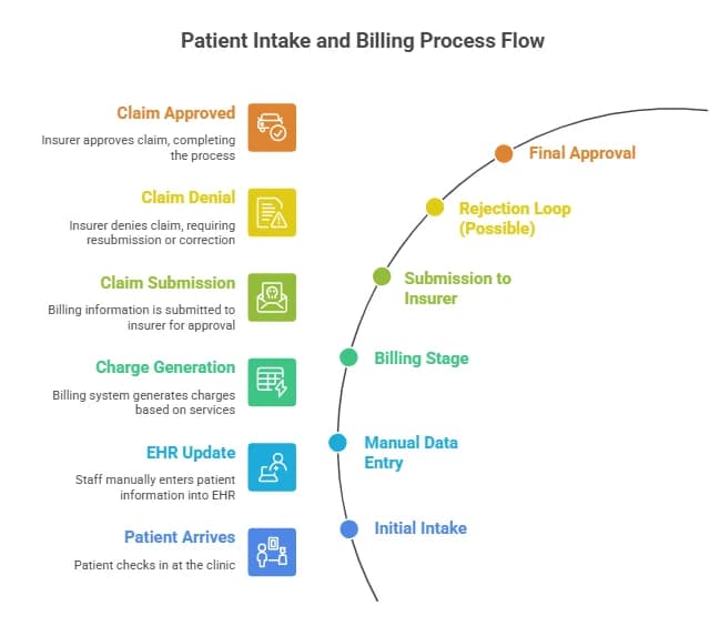 Claim expediter-Boffin coders