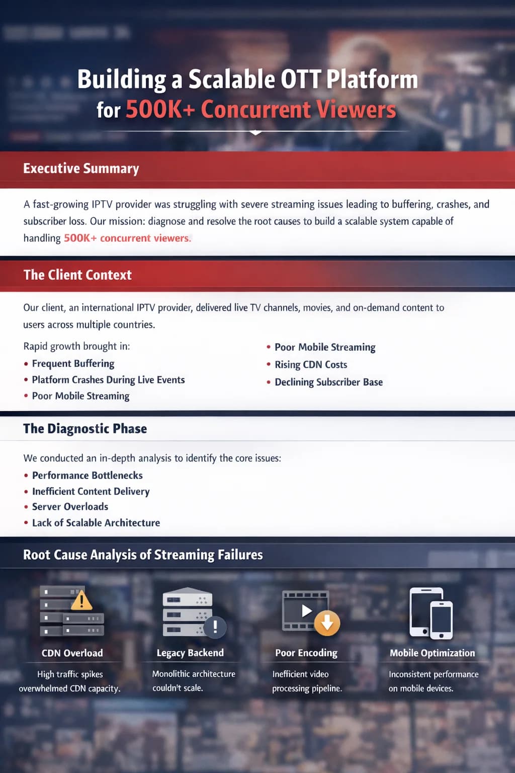 Building a Scalable OTT Platform for 500K+ Concurrent Viewers
