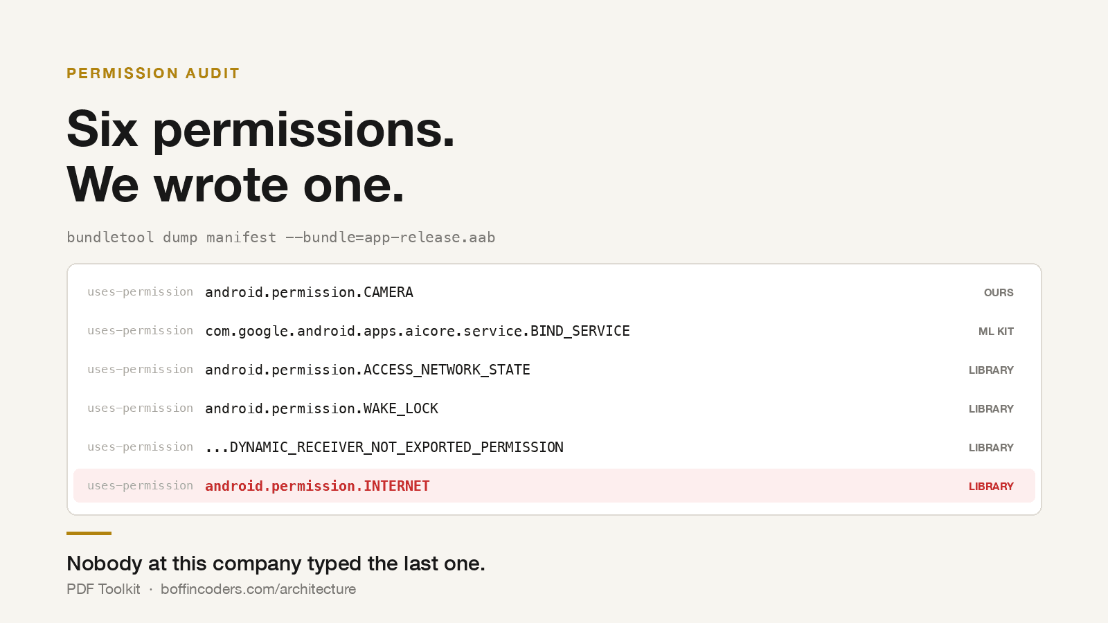 The six permissions in the PDF Toolkit release bundle, with android.permission.INTERNET highlighted as contributed by a library rather than written by us.