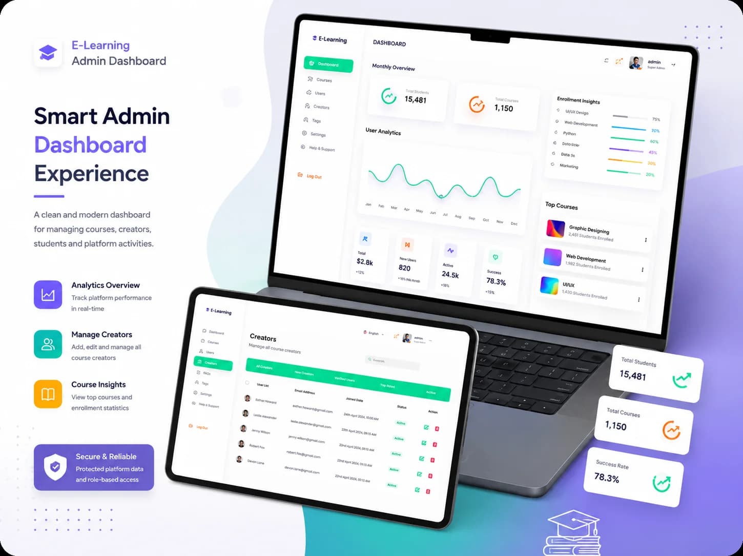 E-learning admin dashboard web app UI analytics screens