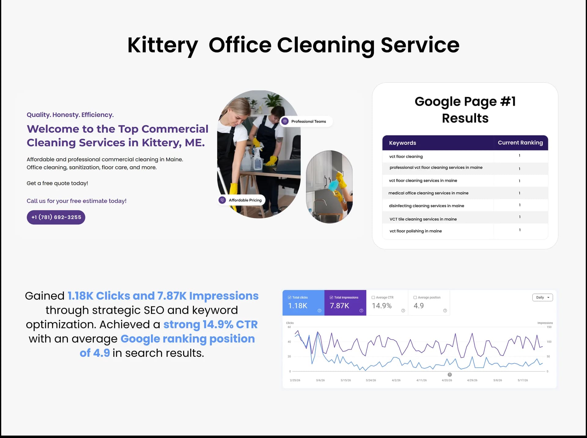 kittery office cleaning-boffin coders