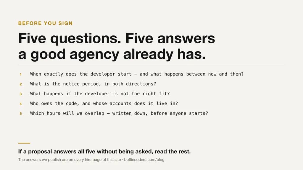 Five questions on a card: when does the developer start, what is the notice period both ways, what if it does not work out, who owns the code and where does it live, what hours will we overlap.