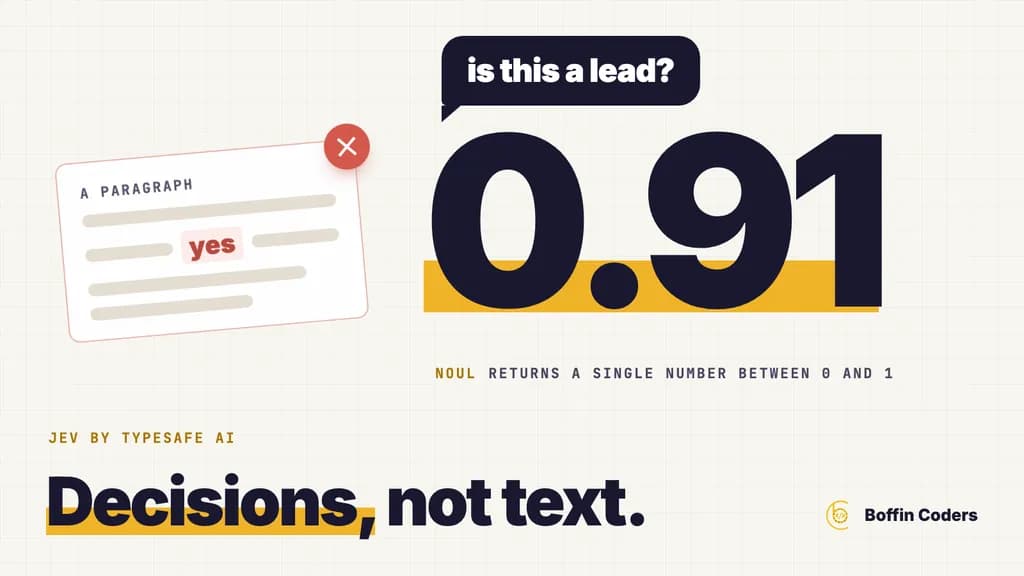 The question "is this a lead?" answered by a giant 0.91 instead of a rejected paragraph with "yes" buried in it, over the words Decisions, not text.