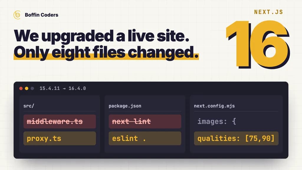 A wide code window shows middleware.ts renamed to proxy.ts, next lint replaced by eslint and image qualities 75 and 90 added, beside a giant gold Next.js 16.