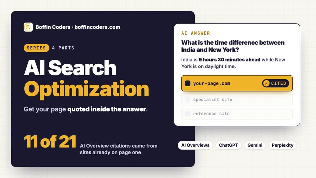 AI Search Optimization in white and gold on navy, beside an AI answer whose first source, your page, is marked cited, and the finding that 11 of 21 AI Overview citations came from page-one sites.