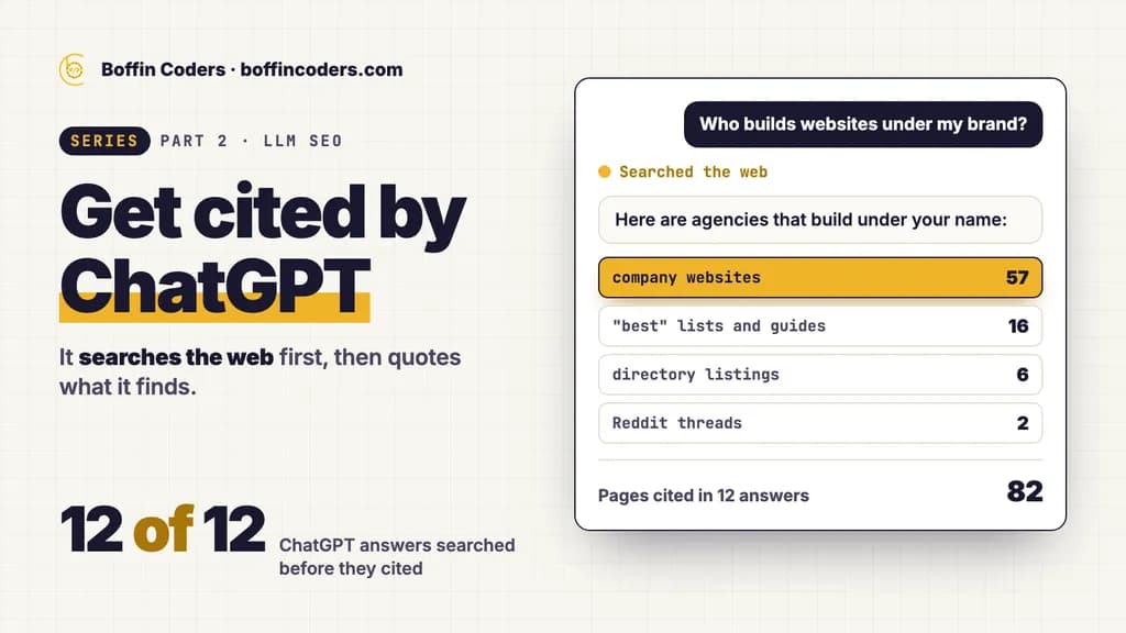 A ChatGPT question about building websites under your brand, the web search it ran, and the pages it cited: 57 company websites, 16 lists and guides.