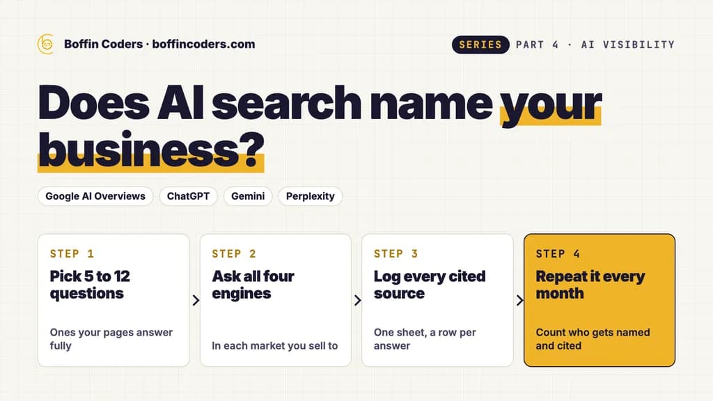 Does AI search name your business? Four steps: pick 5 to 12 questions, ask four engines, log every cited source, repeat monthly.