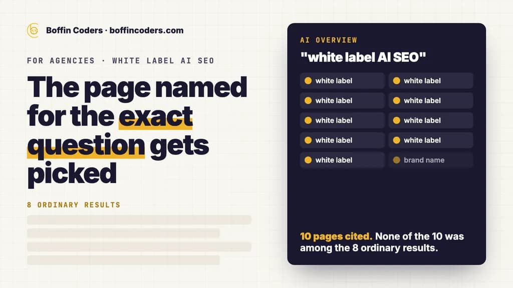 A Google AI Overview for white label AI SEO citing ten pages, nine of them titled white label, beside eight ordinary results, none of them cited.