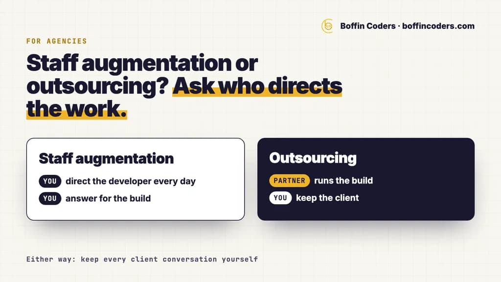 Two cards comparing staff augmentation, where you direct the developer, with outsourcing, where the partner runs the build