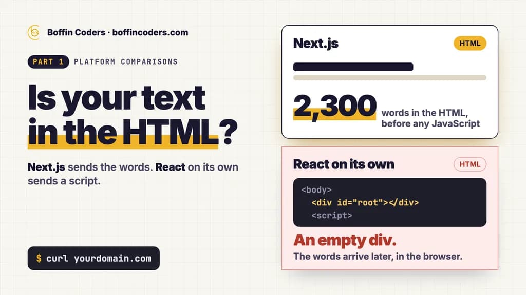 Two page sources side by side: Next.js with 2,300 words in its HTML before any JavaScript, and React on its own with an empty div and a script tag.