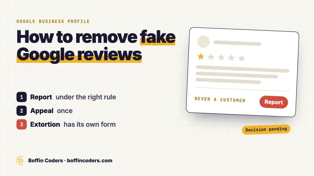 A one-star Google review card with a red Report button and a Decision pending status, beside three routes: report, appeal once, extortion form