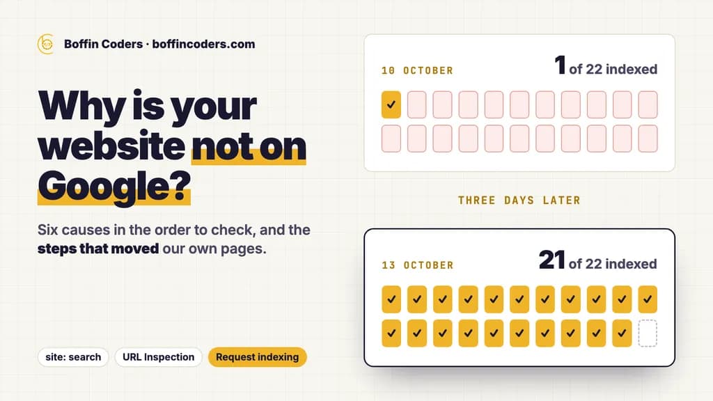 Two grids of 22 pages: 1 of 22 indexed by Google on 10 October, 21 of 22 indexed three days later on 13 October