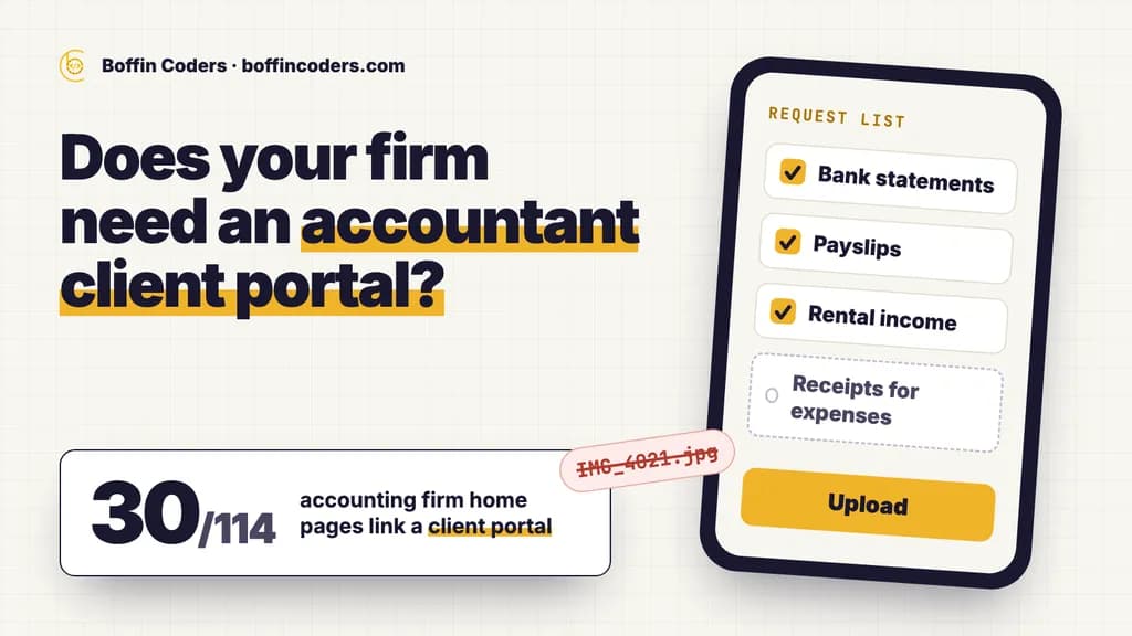 A phone showing a client request list with bank statements, payslips and rental income ticked, beside 30 of 114 accounting firm home pages that link a client portal