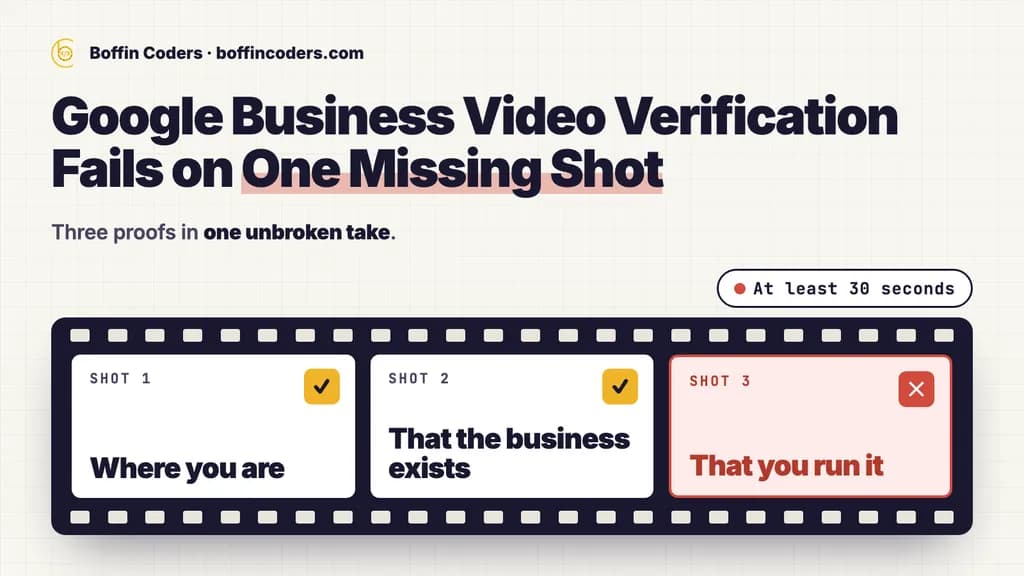 Google Business Profile video verification: three proofs in one unbroken take, where you are, that the business exists and that you run it, the last one missing.