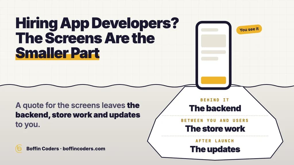 Hiring mobile app developers: a phone's screens sit above the waterline, and the backend, the store work and the updates sit below it.