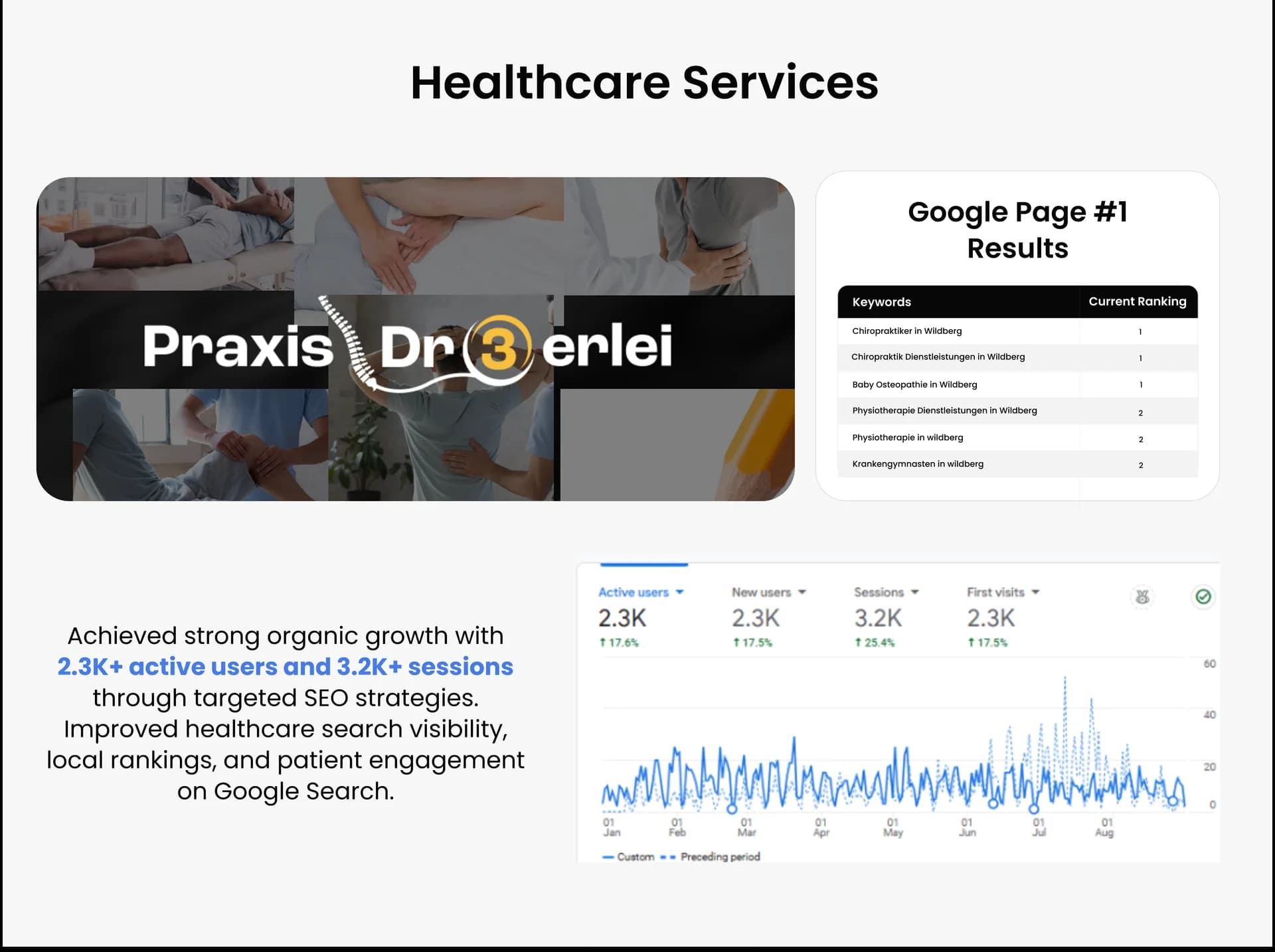 praxis healthcare