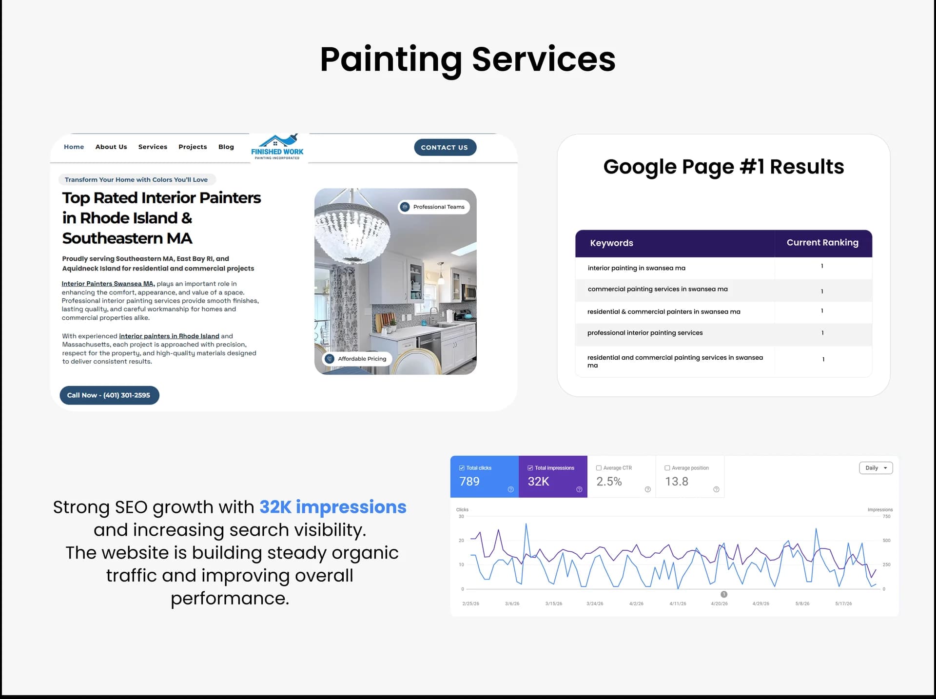 Painting Services Website SEO Optimization —