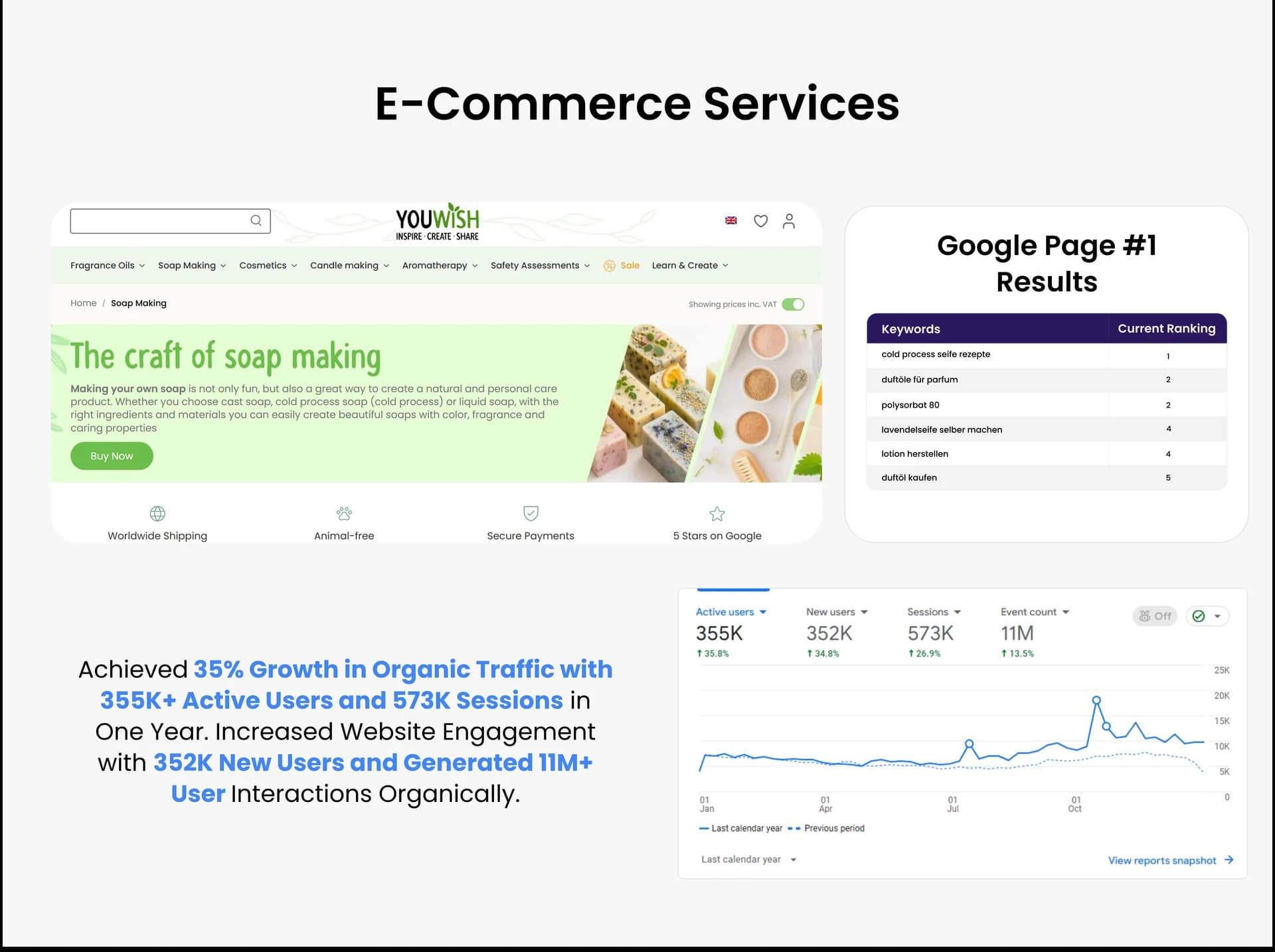 Ecommerce youwish-boffin coders