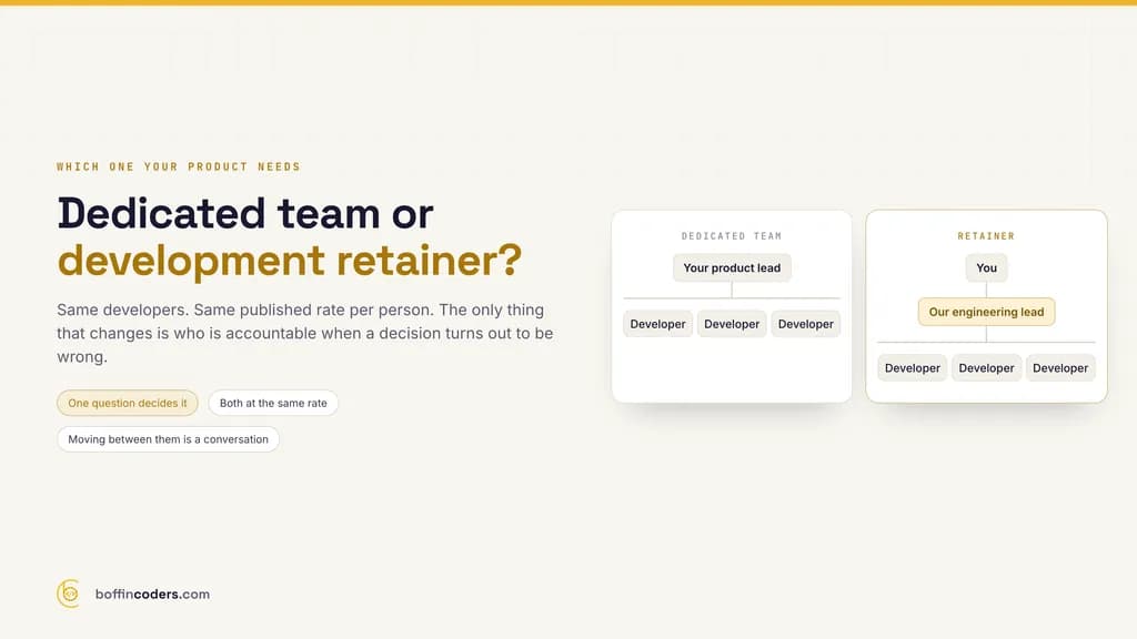 Dedicated development team or software development retainer: the same developers and the same published per-person rate, with the difference being who owns the engineering decisions.