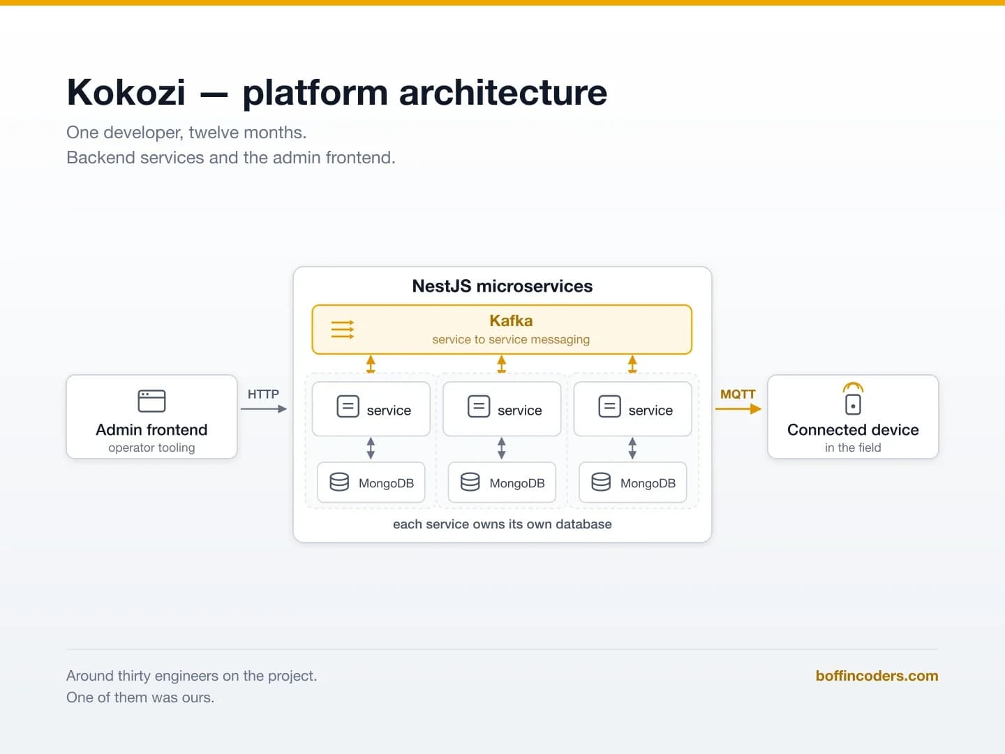Kokozi — Kokozi Smart IoT Learning Platform