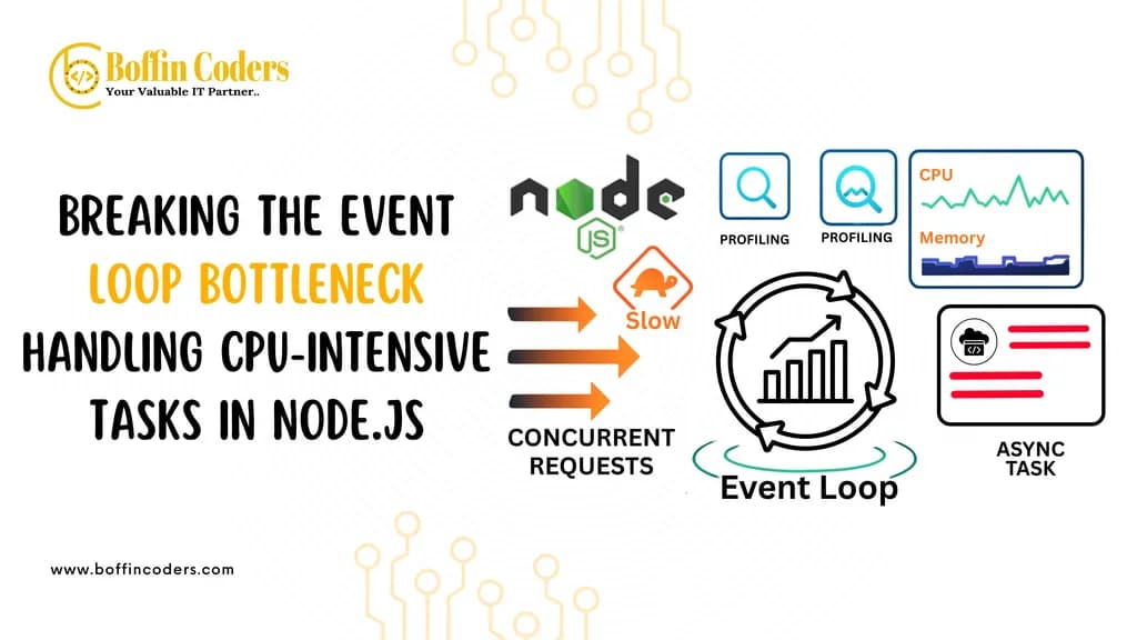 Breaking the Event Loop Bottleneck Handling CPU-Intensive Tasks in Node.js
