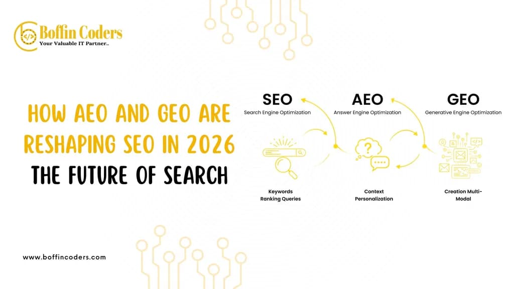 How AEO and GEO Are Reshaping SEO in 2026 The Future of Search