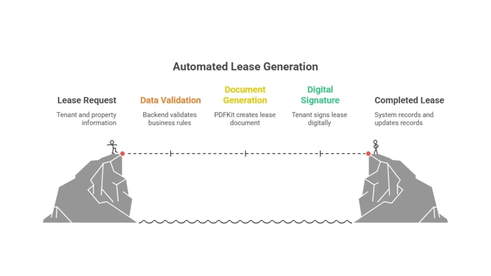 Boffin Coders- lease
