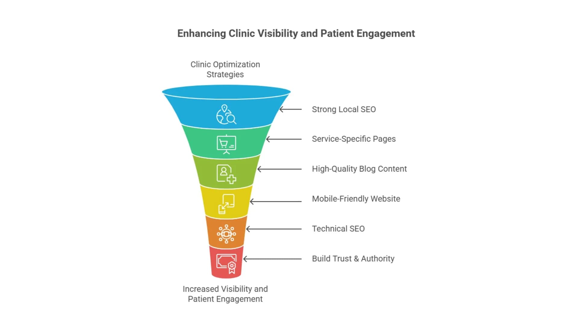 GEO and SEO Strategies
