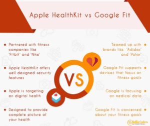 Google Fit vs Apple HealthKit
