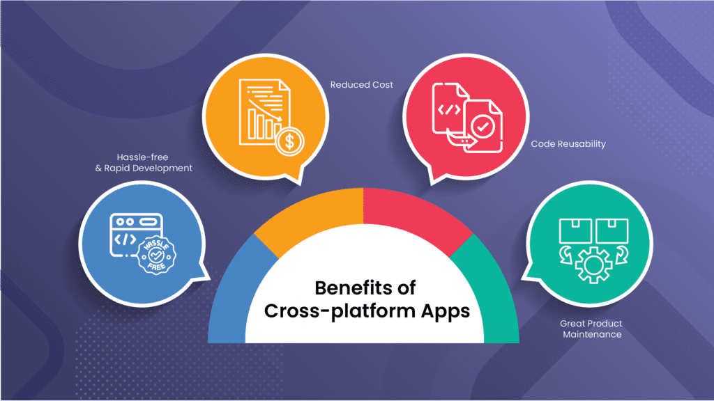 Benefits of Cross-platform Apps