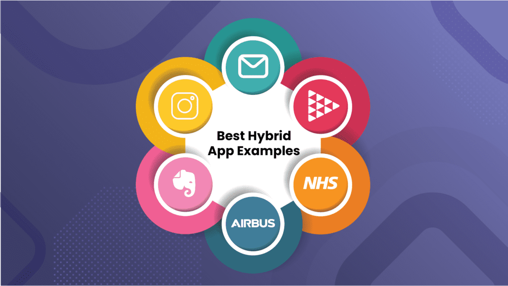 Examples of Best Hybrid Apps - Native vs Hybrid vs Cross Platform