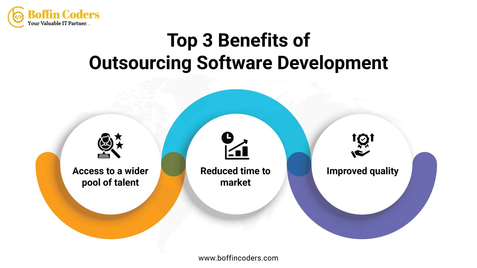 Top 3 Benefits of Outsourcing Custom Software Development