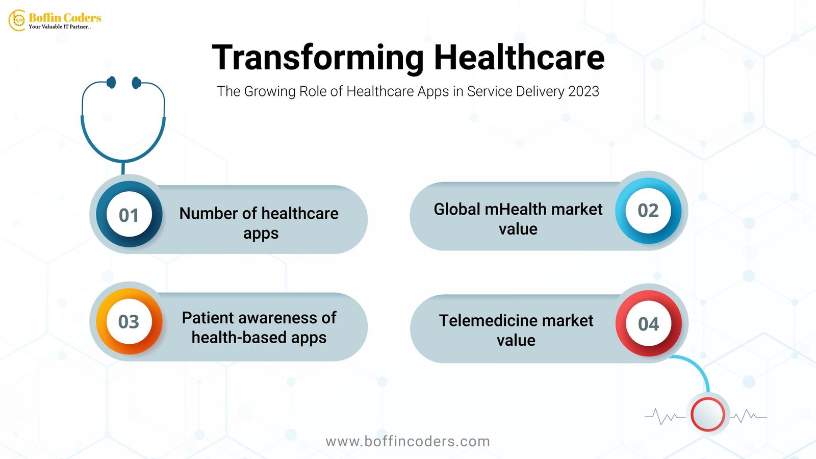 Transforming Healthcare: The Growing Role of Healthcare Apps in Service Delivery 2023