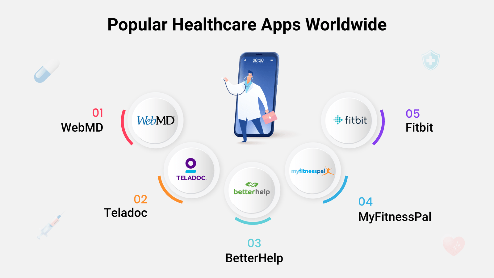 Popular Healthcare Apps Worldwide