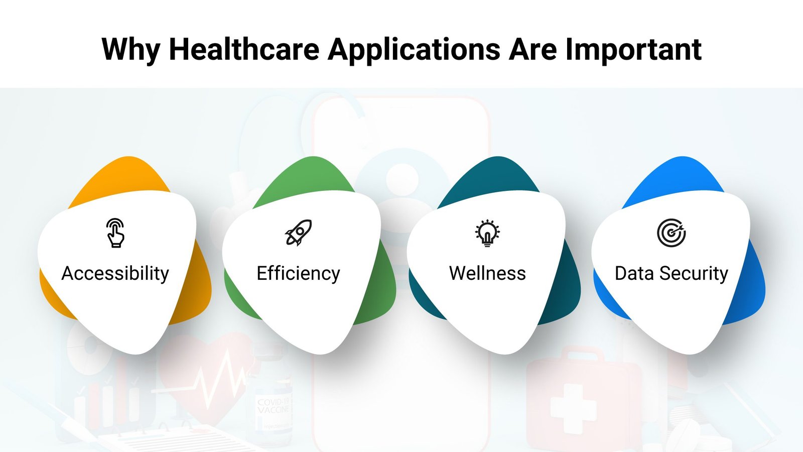 Why Healthcare Applications Are Important