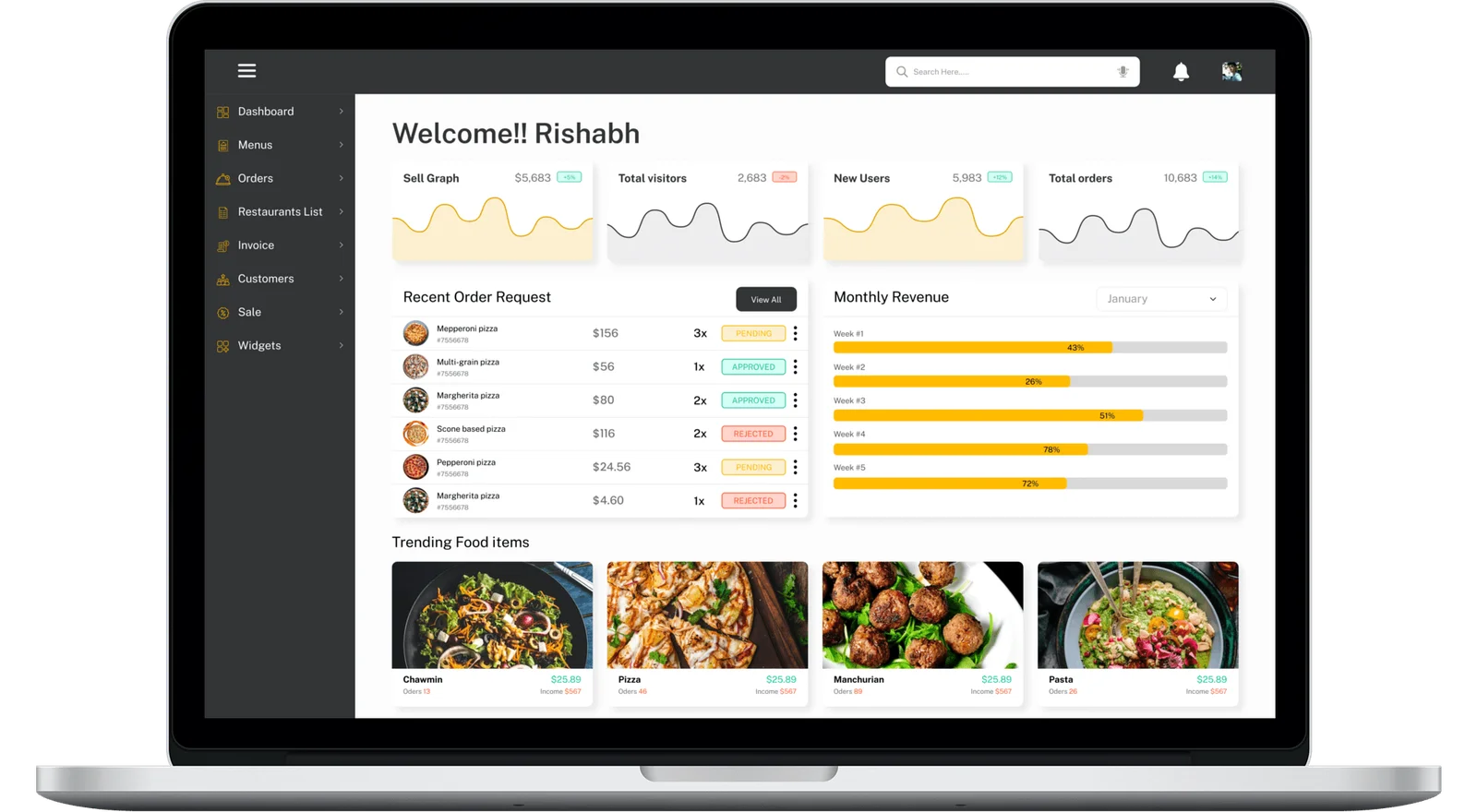 FOOD-DELIVERY-Admin-Dashboard