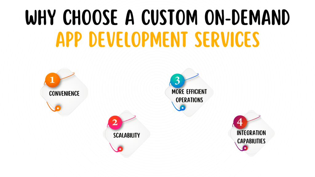 Choose a Custom On-Demand App Development Services