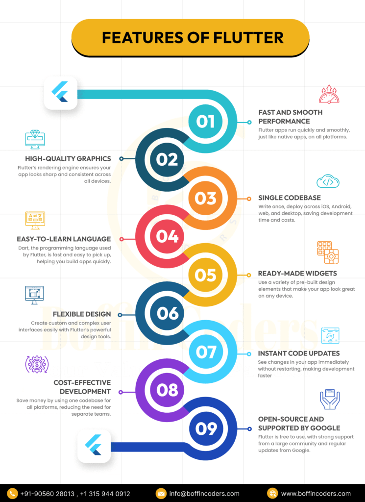 Key Features of Flutter