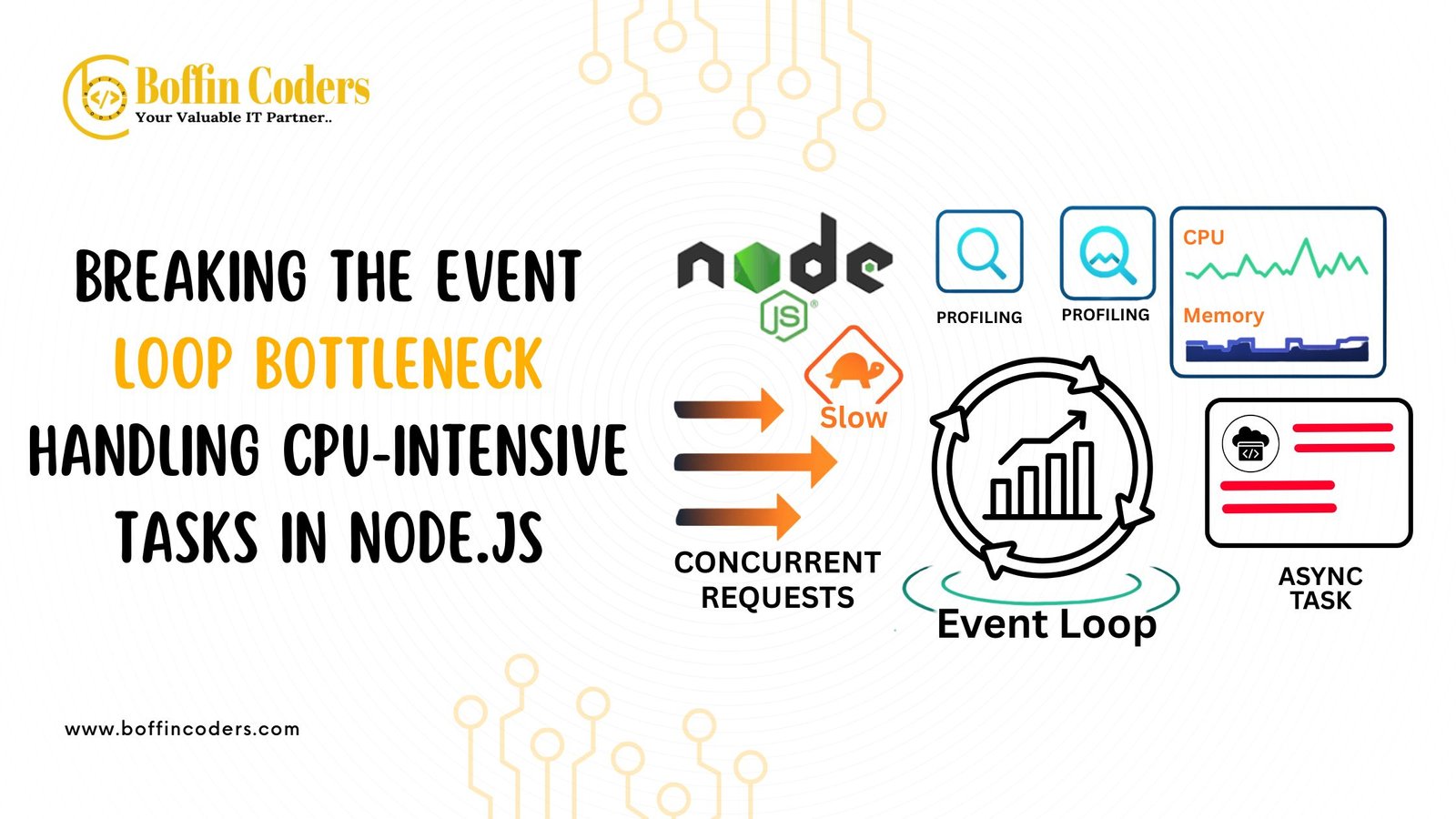 Breaking the Event Loop Bottleneck Handling CPU-Intensive Tasks in Node.js
